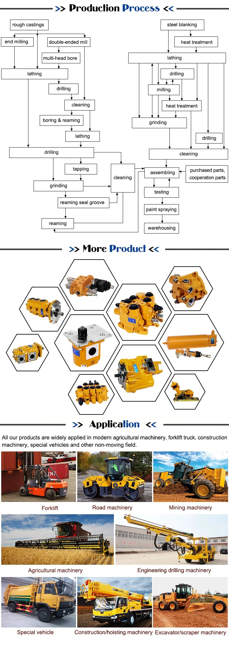 Hydraulic Monoblock Multi-Drection Valve Zda1-F15L